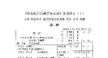 《华北抗日民歌音乐史诗》各项统计_歌曲简谱_词曲:袁朝制表