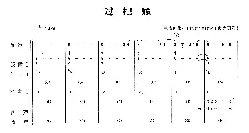 过把瘾_歌曲简谱_词曲: