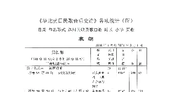 《华北抗日民歌音乐史诗》各项统计_歌曲简谱_词曲:袁朝制表