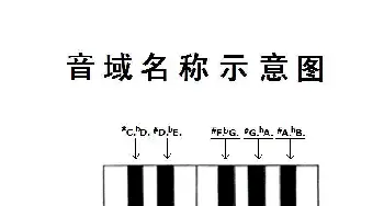 音域名称示意图_歌曲简谱_词曲: