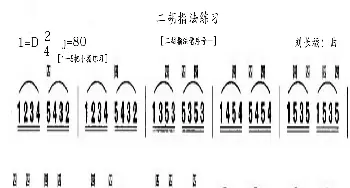 二胡指法练习_歌曲简谱_词曲: 刘长福编曲