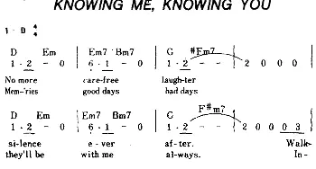 Knowing Me，Knowing You(美国)_外国歌谱_词曲: