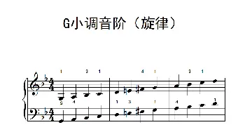 G小调音阶(钢琴谱)