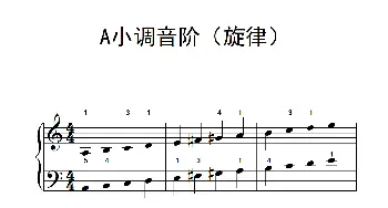 A小调音阶(钢琴谱)