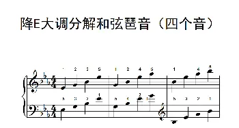 降E大调分解和弦琶音(钢琴谱)