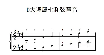 D大调属七和弦琶音(钢琴谱)