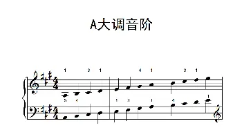 A大调音阶(钢琴谱)