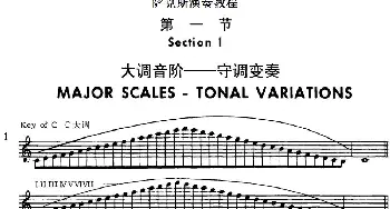 萨克斯谱 | 萨克斯演奏教程第一节(大调音阶-守调变奏P1—20）