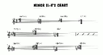 萨克斯谱 | Minor Ii-v's Chart