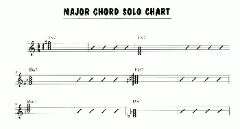 萨克斯谱 | MAJOR CHORO SOLO CHART