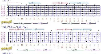十二音阶(吉他谱) 练习曲