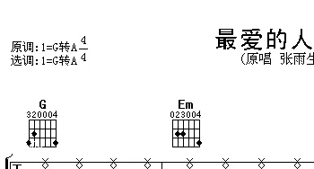 最爱的人伤我最深(吉他谱) 张雨生\张惠妹 邬裕康 陈志远