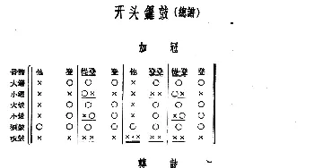 开头锣鼓(总谱)(十番音乐)