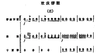 锣鼓谱 欢庆锣鼓(三)《怎样打锣鼓》编写组