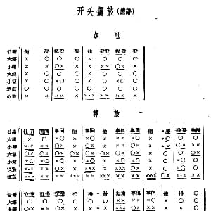开头锣鼓 总谱 十番音乐