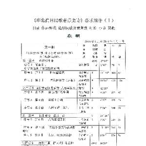 重发: 华北抗日民歌音乐史诗 各项统计_歌曲简谱_词曲:袁朝制表